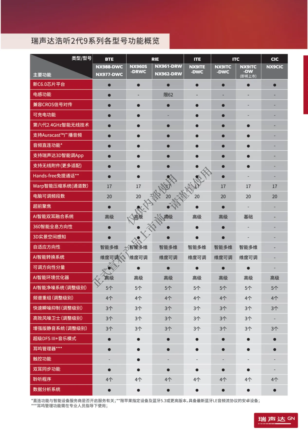 2026年瑞声达价格表_23.png