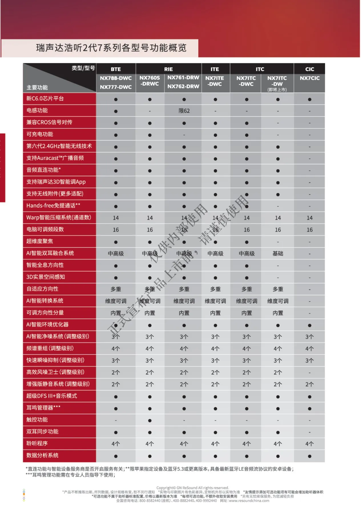 2026年瑞声达价格表_26.png