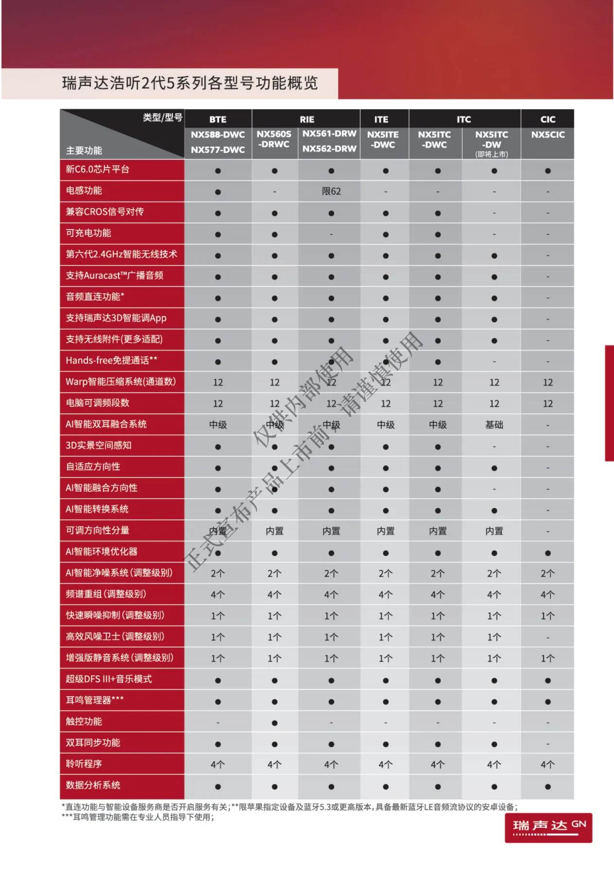 2026年瑞声达价格表_29.png