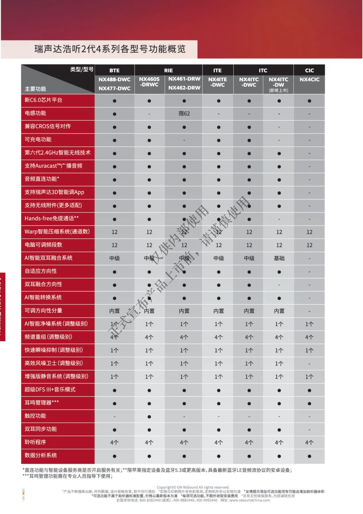 2026年瑞声达价格表_32.png