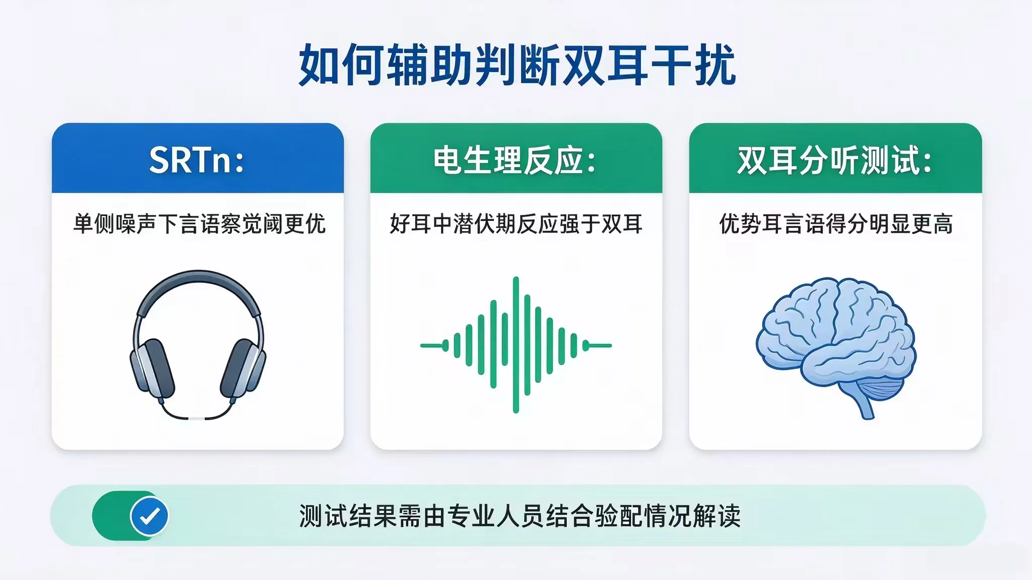 科普干货|双耳佩戴反而听不清?认识助听器 “双耳干扰” 现象