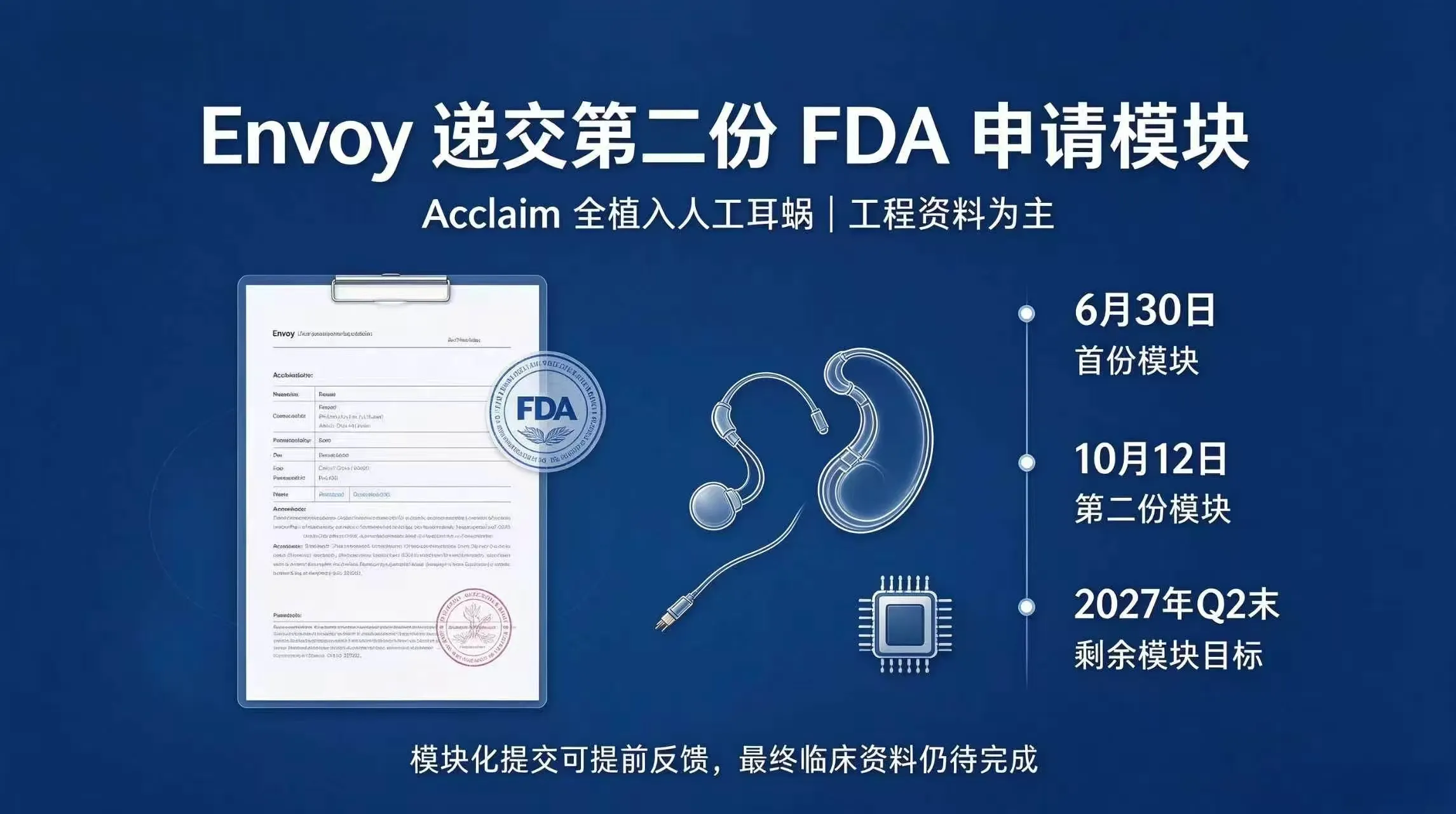 Envoy Acclaim 全植入人工耳蜗:第二份 FDA 申请模块递交,关键临床结果仍待最终验证
